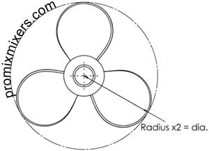 Mixing Propeller size - Propeller Size - Promix